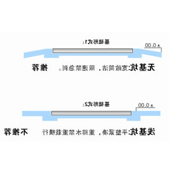 模拟式电子汽车衡