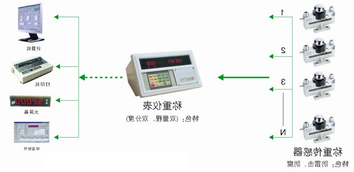 模拟式电子汽车衡